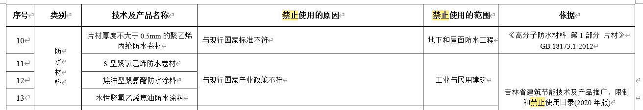 水泥基滲透結(jié)晶不得單獨(dú)用于地下防水工程，吉林公布防水材料推限禁令